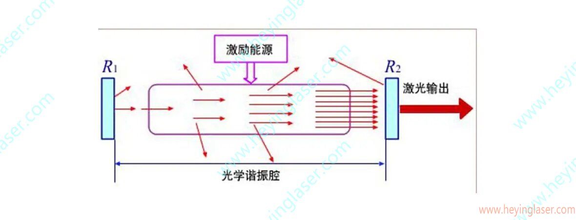 连续激光器工作原理_proc